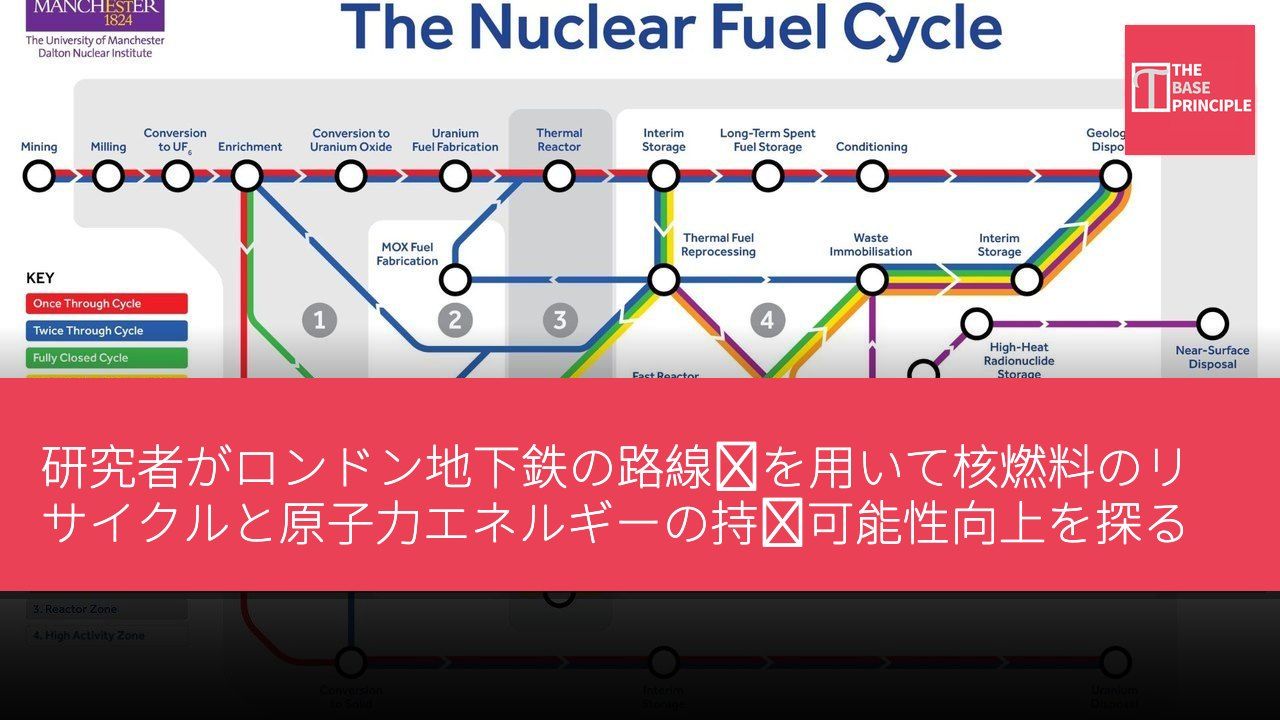 研究者がロンドン地下鉄の路線図を用いて核燃料のリサイクルと原子力エネルギーの持続可能性向上を探る