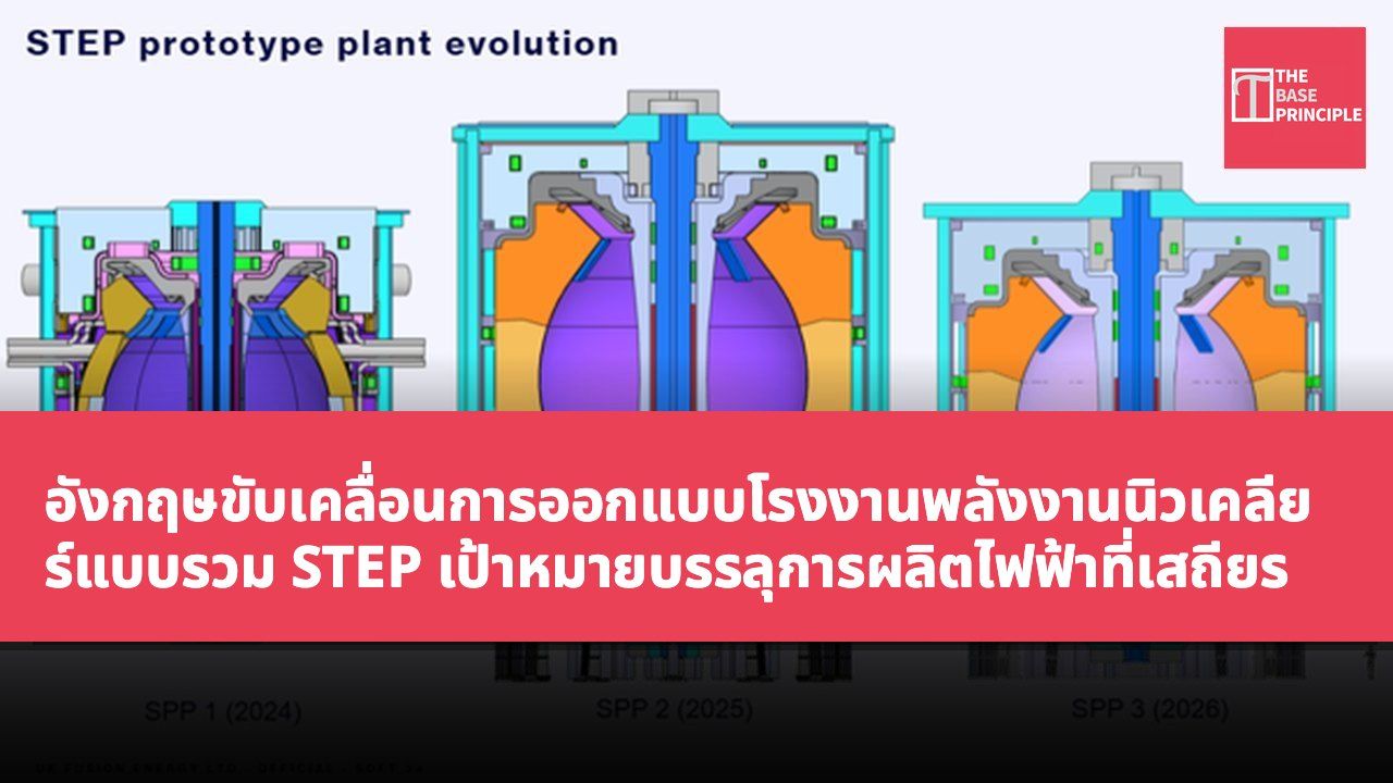 อังกฤษขับเคลื่อนการออกแบบโรงงานพลังงานนิวเคลียร์แบบรวม STEP เป้าหมายบรรลุการผลิตไฟฟ้าที่เสถียร