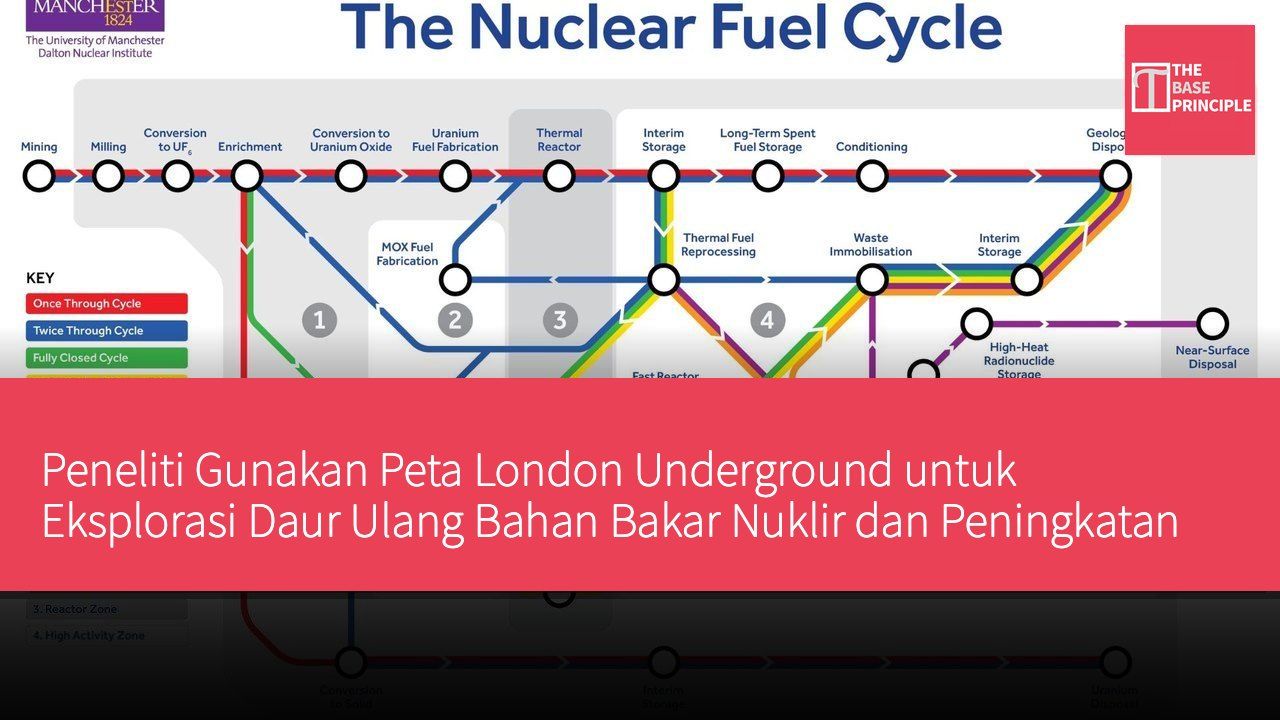 Peneliti Gunakan Peta London Underground untuk Eksplorasi Daur Ulang Bahan Bakar Nuklir dan Peningkatan Keberlanjutan Energi Nuklir