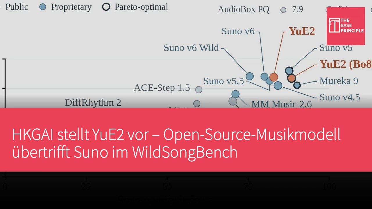 HKGAI stellt YuE2 vor – Open-Source-Musikmodell übertrifft Suno im WildSongBench