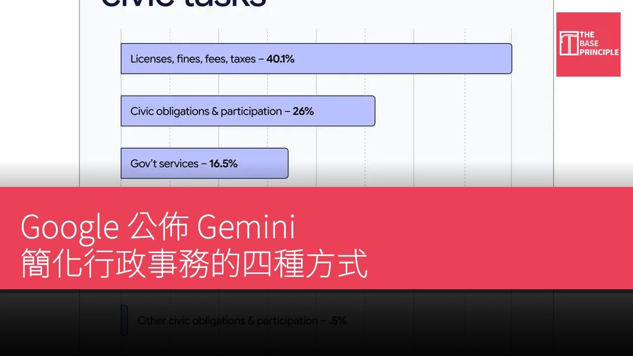 Google 公佈 Gemini 簡化行政事務的四種方式