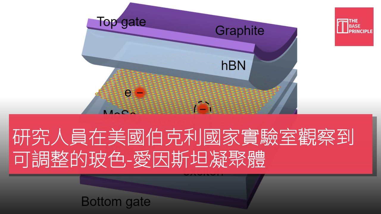 研究人員在美國伯克利國家實驗室觀察到可調整的玻色-愛因斯坦凝聚體