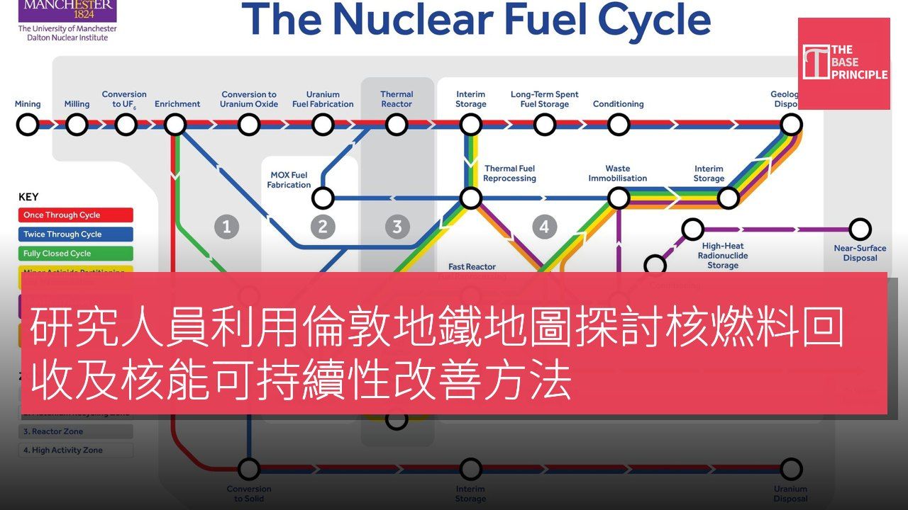研究人員利用倫敦地鐵地圖探討核燃料回收及核能可持續性改善方法