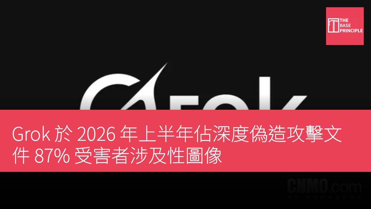 Grok 於 2026 年上半年佔深度偽造攻擊文件 87% 受害者涉及性圖像
